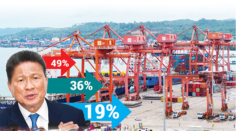 Kingdom eyes investments, jobs surge post-tariff reduction